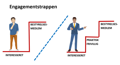 Engagementstrappen Engagementstrappen