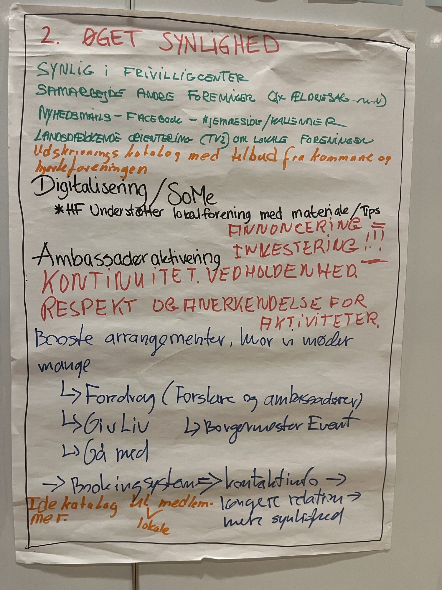 Samlet brainstorm fra workshop på Frivilligdagen 2023.
